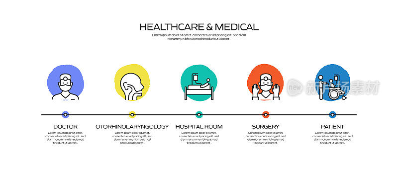 医疗保健和医疗相关流程信息图表模板。过程时间图。带有线性图标的工作流布局
