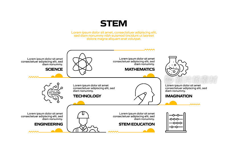 STEM教育相关过程信息图表模板。过程时间图。带有线性图标的工作流布局