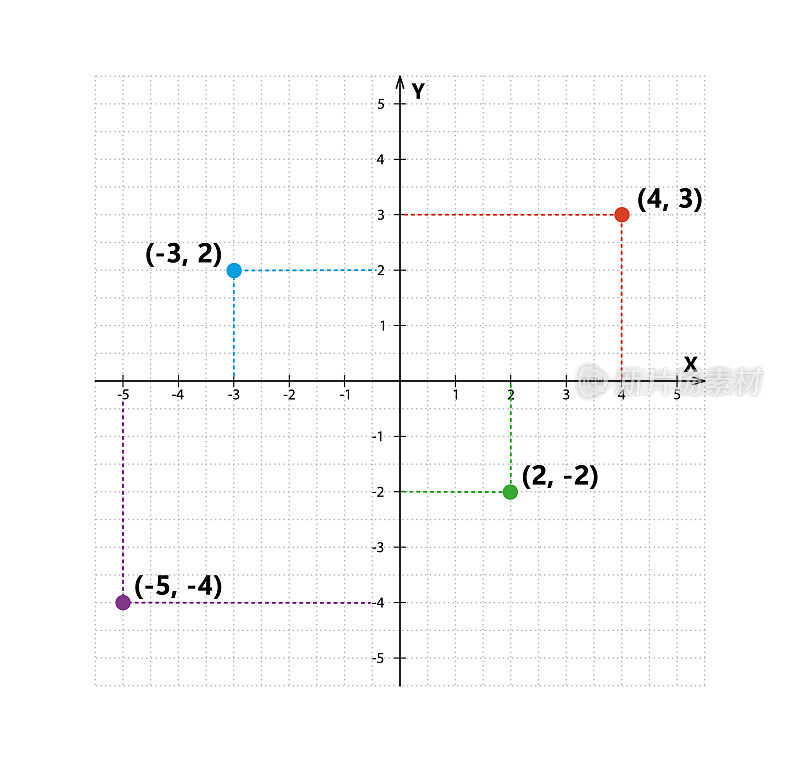 带采样点的二维笛卡尔坐标系。在平方网格上，X轴和Y轴的直角正交坐标平面。矢量插图孤立在白色背景上