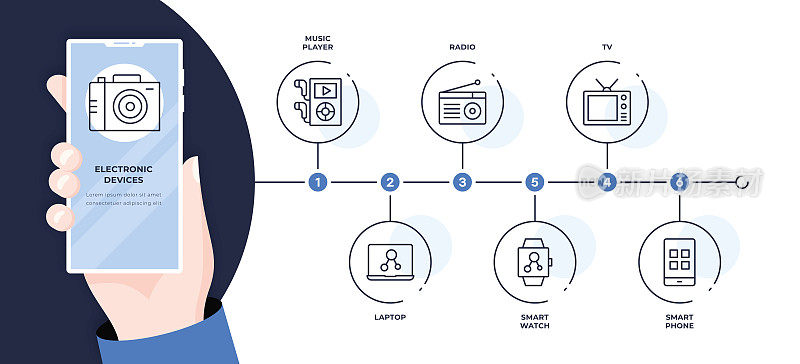 电子设备六步时间轴信息图表模板