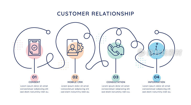 客户关系时间轴信息图表模板的网页，移动和印刷媒体