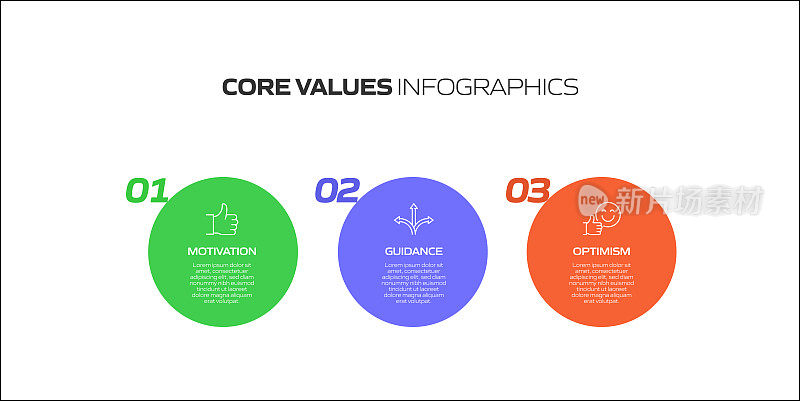 核心价值观相关流程信息图表模板。过程时间表图。线性图标的工作流布局