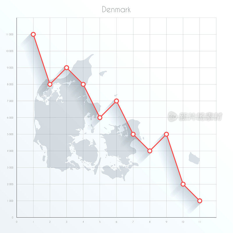 丹麦地图上的金融图表红色下降趋势线