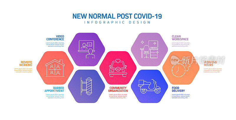 新常态相关流程信息图表模板。过程时间表图。线性图标的工作流布局。冠状病毒概念