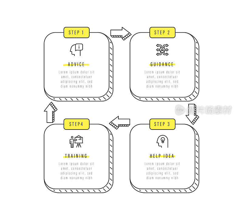 信息图表设计模板。建议，指导，培训，帮助想法图标与4个选项或步骤。