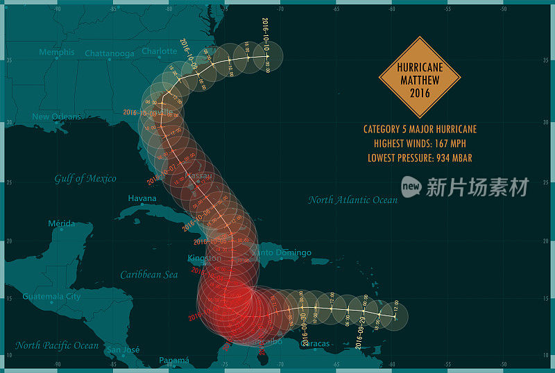 飓风马修2016跟踪加勒比海信息图