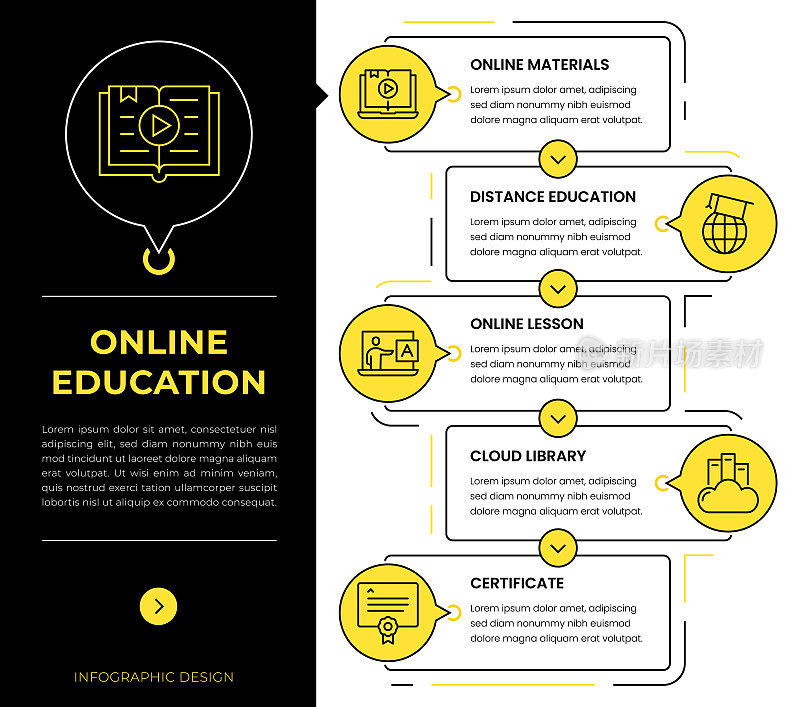在线教育信息图概念向量