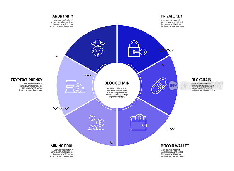区块链相关流程信息图模板。过程时间表图。线性图标的工作流布局