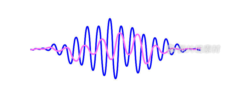 蓝色和粉色重叠的声波。两条不同频率和振幅的正弦线。声音或音乐音频样本。电子无线电信号和脉冲图形。向量