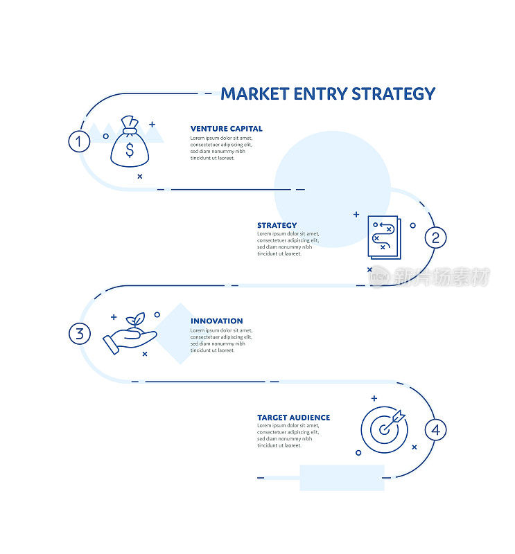 市场进入策略概念信息图表设计与可编辑的笔画线图标