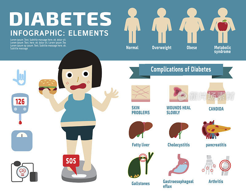 糖尿病疾病信息图表元素。设置的图标