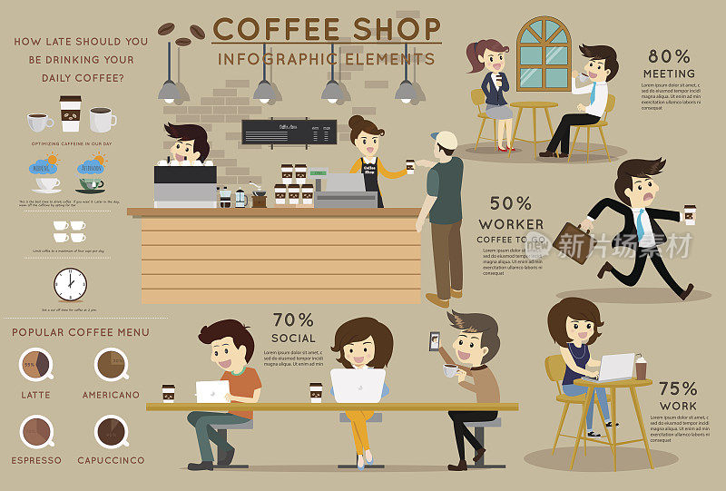 咖啡店信息图表元素。扁平风格和咖啡店故事