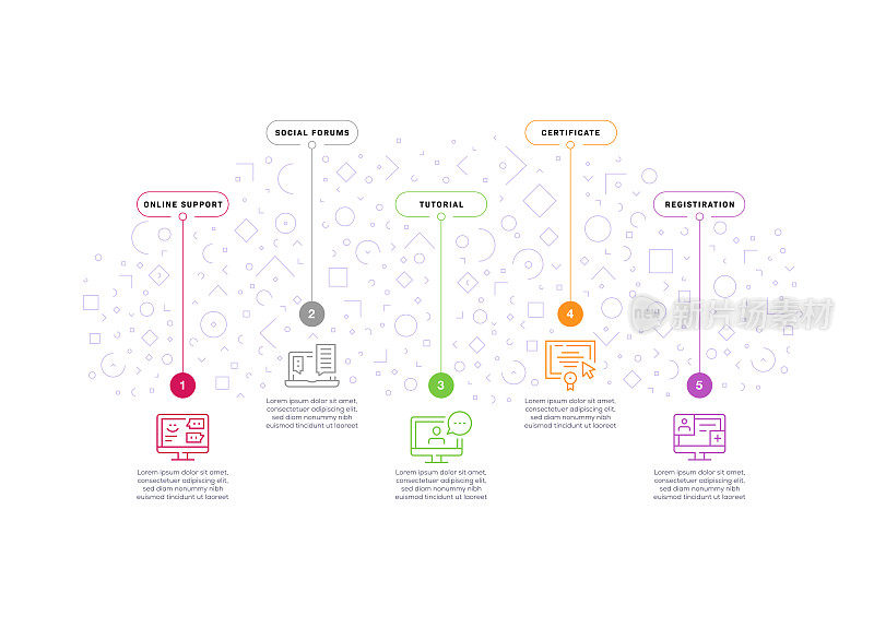 信息图表设计模板。在线支持，社会论坛，教程，证书，注册图标与5个选项或步骤。