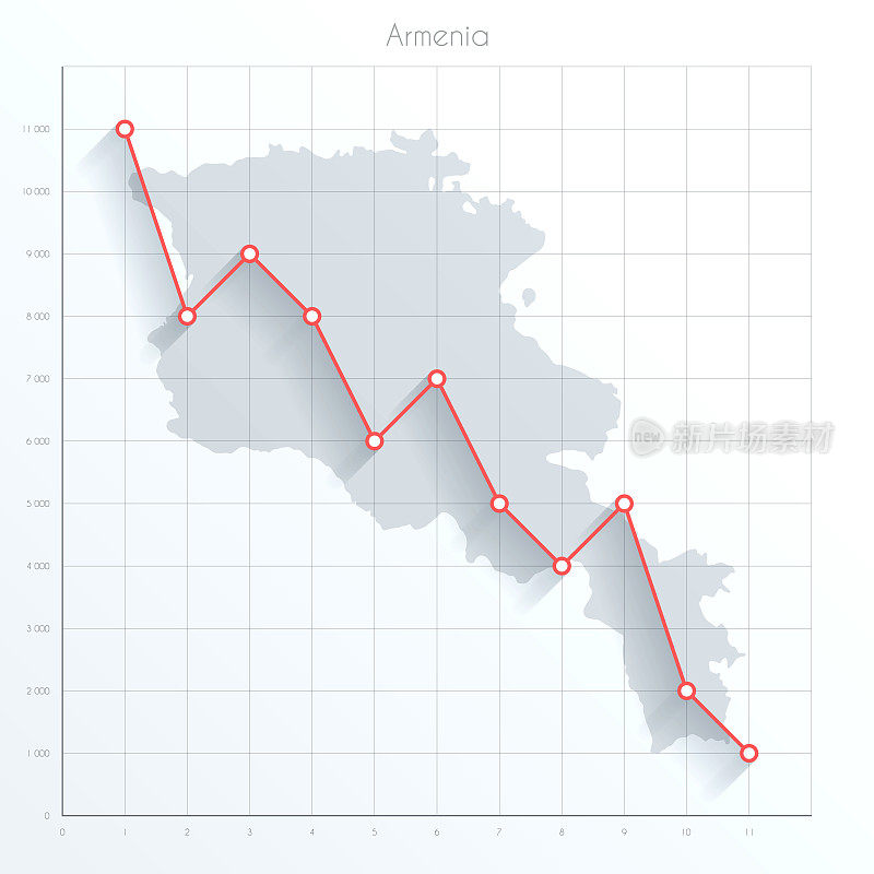 亚美尼亚地图上的金融图上有红色的下降趋势线