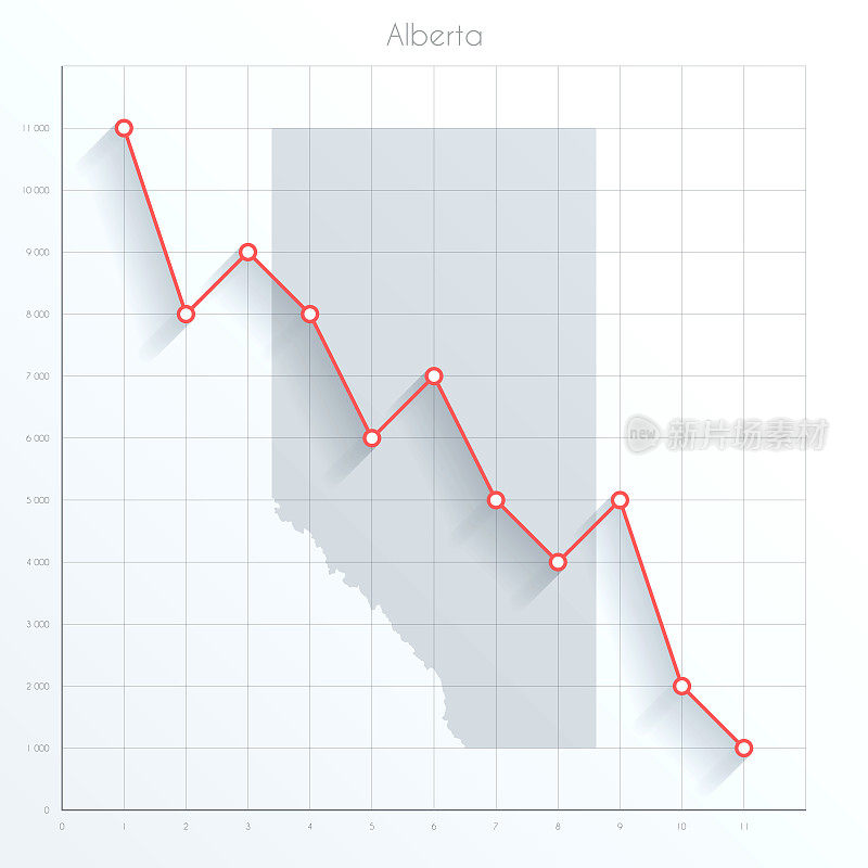 阿尔伯塔省地图上的金融图表与红色下降趋势线