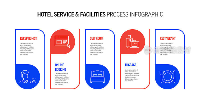 酒店服务设施相关流程信息图表设计