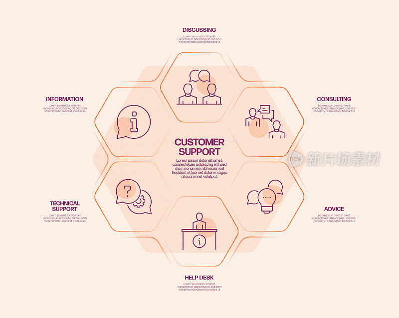 客户支持相关流程信息图表模板。过程时间图。带有线性图标的工作流布局
