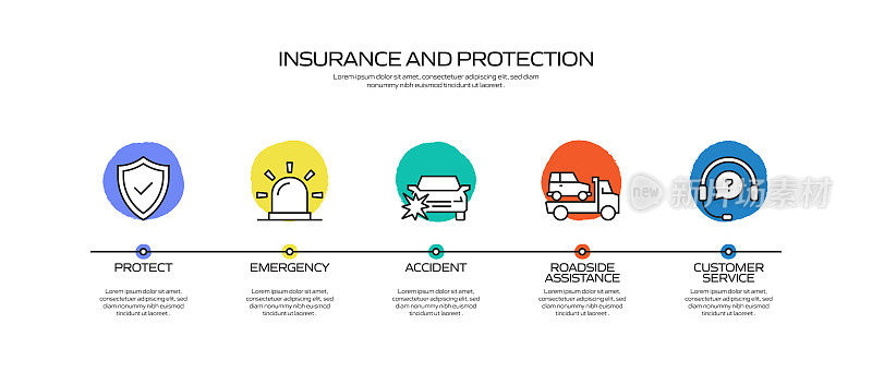 保险和保护相关流程信息图模板。过程时间图。使用线性图标的工作流布局