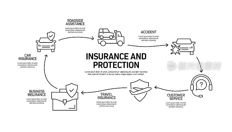 保险和保护相关流程信息图模板。过程时间图。使用线性图标的工作流布局
