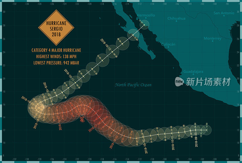 2018年飓风塞尔吉奥追踪东太平洋信息图