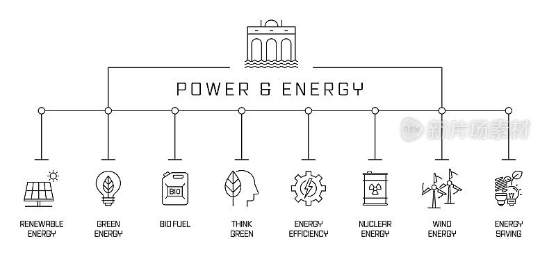 动力和能源概念旗帜。绿色能源，节能高效。