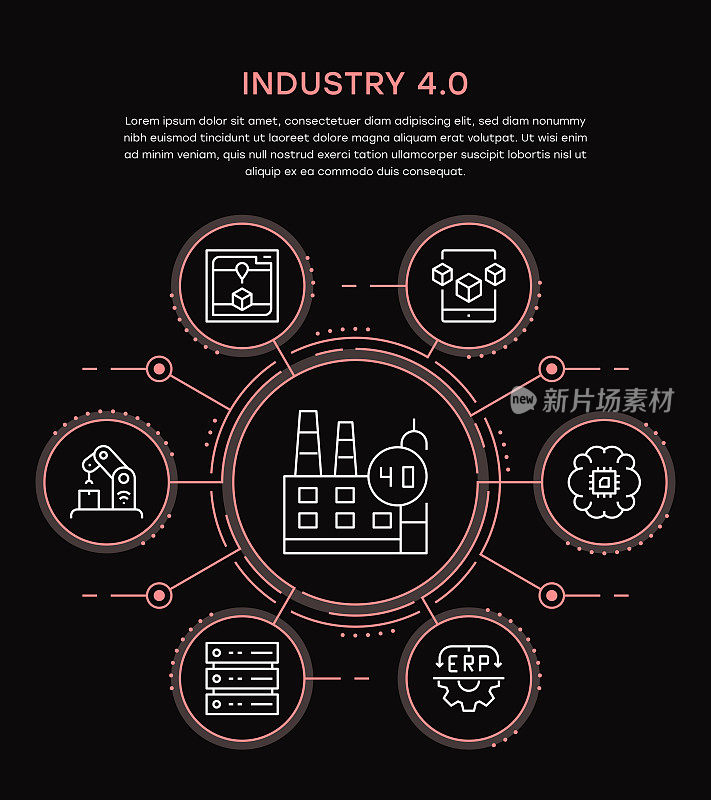 工业4.0信息图模板
