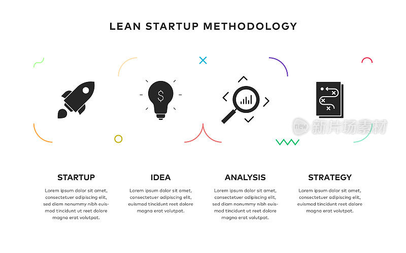 精益创业方法论概念信息图表设计与实体图标