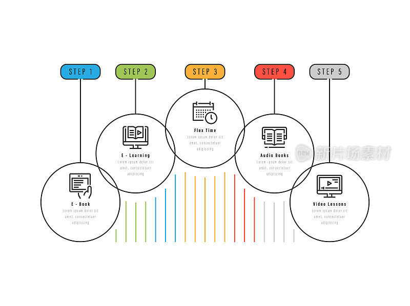 信息图设计模板。电子书，电子学习，弹性时间，音频书籍，视频课程图标5个选项或步骤。