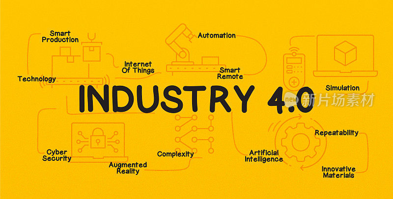 工业4.0相关现代线条风格矢量插图