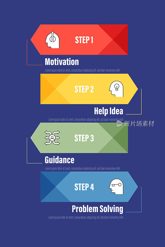 信息图表设计模板。动机，帮助想法，指导，问题解决图标与4个选项或步骤。