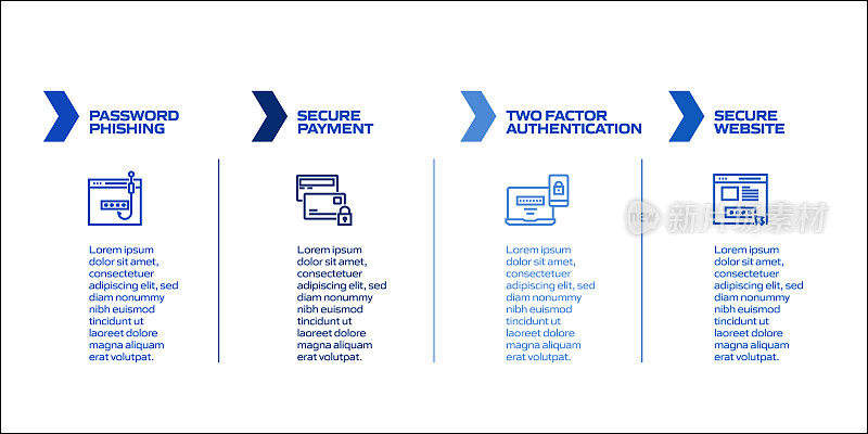 数据安全和网络安全相关流程信息图模板。过程时间图。使用线性图标的工作流布局