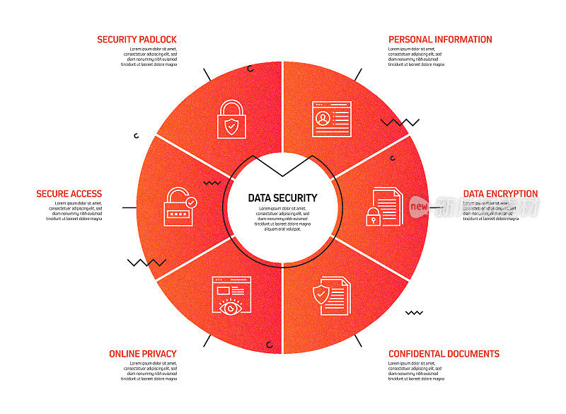 数据安全和网络安全相关流程信息图模板。过程时间图。使用线性图标的工作流布局