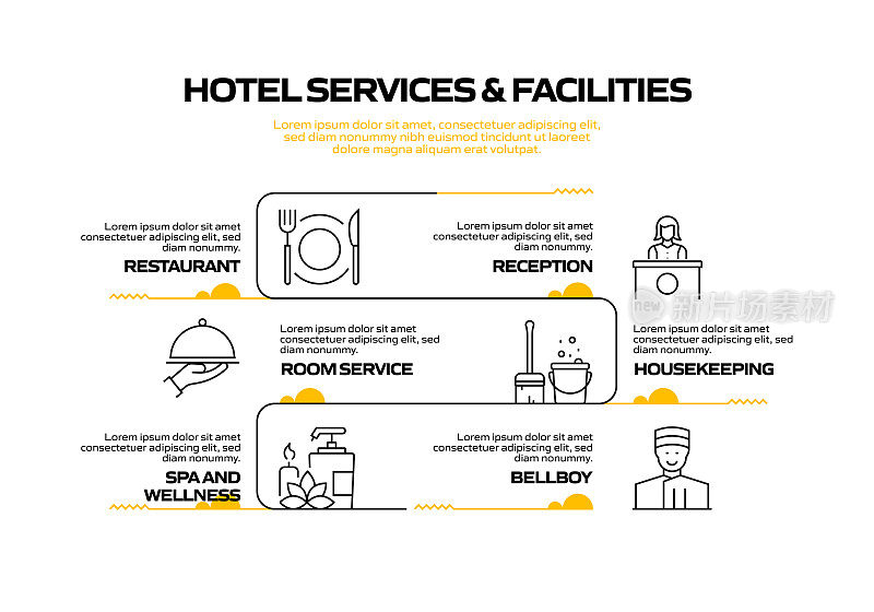 酒店服务和设施相关流程信息图表模板。过程时间图。带有线性图标的工作流布局