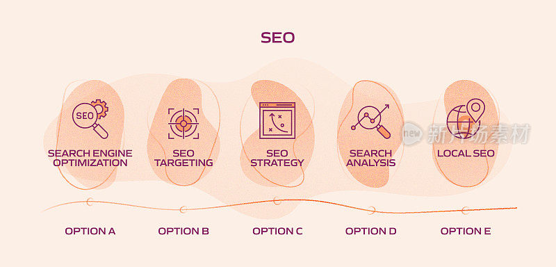 SEO相关流程信息图模板。过程时间图。工作流布局与线性图标