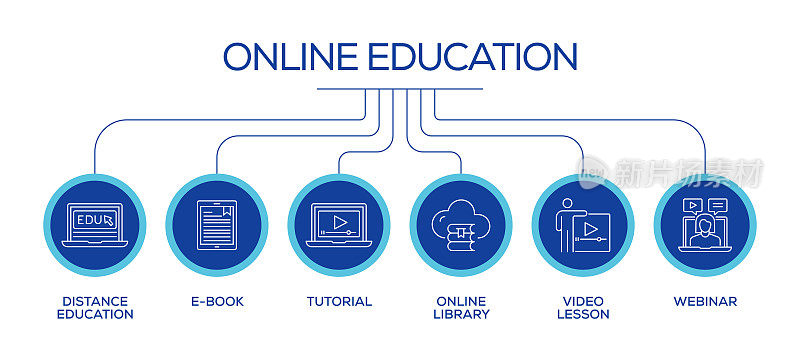 在线教育相关线路图标。大纲符号集合