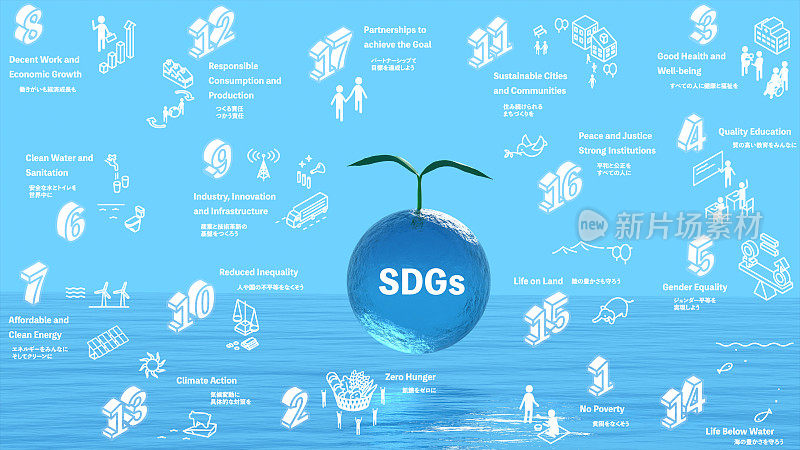 可持续发展目标的环境保护形象，可持续发展目标图标17与海洋和绿色背景，生态形象