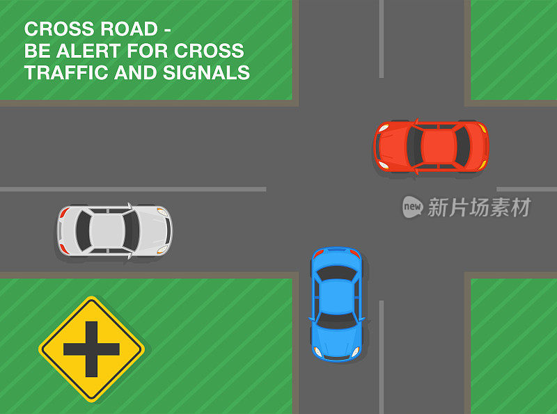 安全驾驶技巧及交通规则。前方“十字路口”，注意交叉交通和信号。道路标志的含义。城市道路的俯视图。