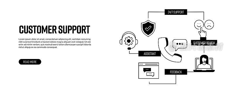 客户支持相关线路横幅设计。支持，解决方案，联系，协助，帮助台