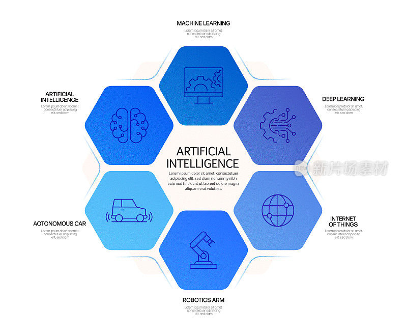 人工智能相关信息图设计