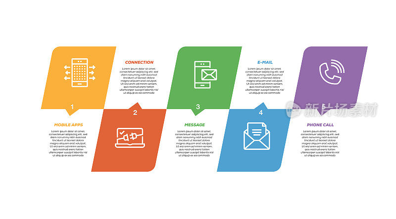 信息图表设计模板。移动应用程序，连接，消息，电子邮件，电话呼叫图标与5个选项或步骤。
