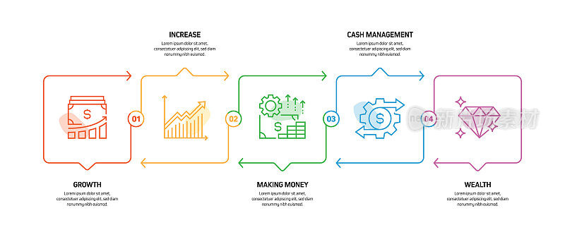 财务相关流程信息图模板。过程时间图。使用线性图标的工作流布局