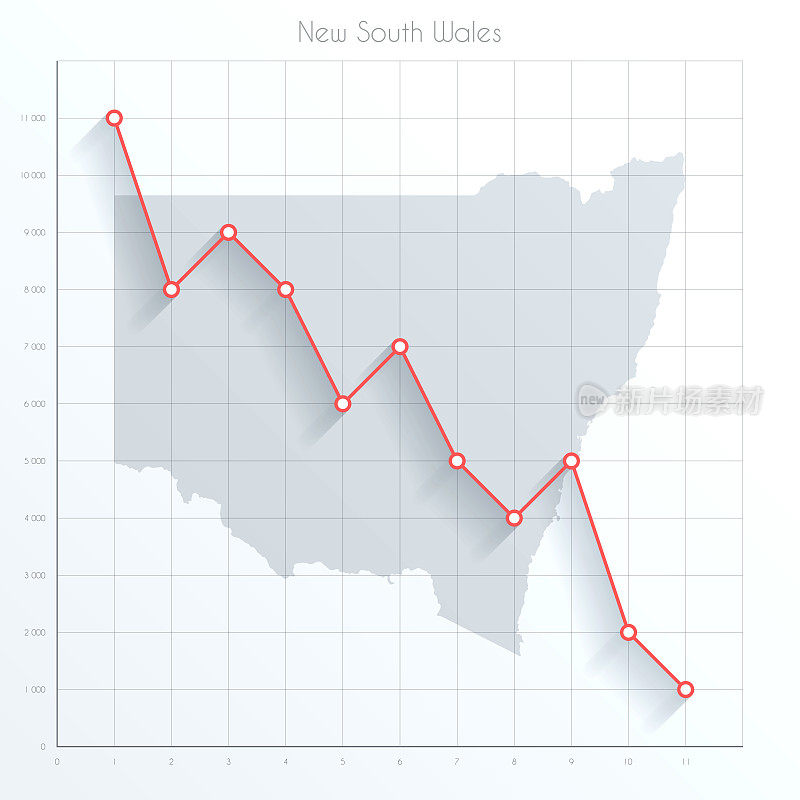 新南威尔士州的金融图上有红色的下降趋势线