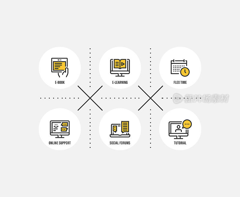 信息图表设计模板。电子书，电子学习，弹性时间，在线支持，社会论坛，教程图标6个选项或步骤。