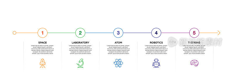 信息图表设计模板。空间，实验室，原子，机器人，思考的5个选项或步骤图标。