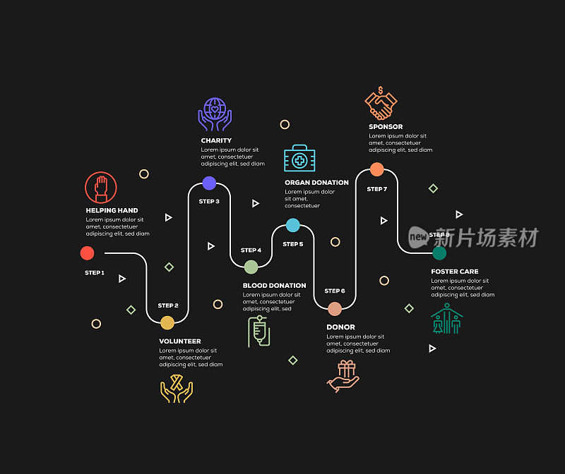 信息图表设计模板。帮助之手，慈善，器官捐赠，赞助商，寄养，捐赠者，献血，志愿者图标有8个选择或步骤。