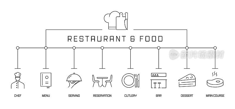 餐厅和食品概念横幅。厨师，菜单，上菜，餐具。