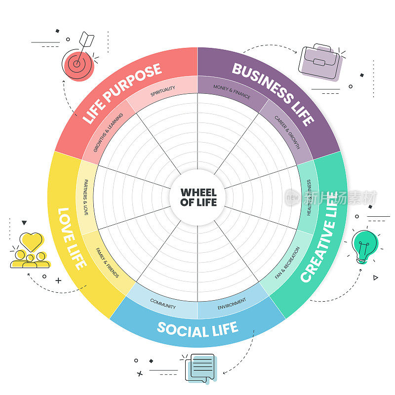 生活分析轮图信息图与图标模板有5个步骤，如社会生活，商业生活，创意生活，爱情生活和生活假设。生活平衡的概念。