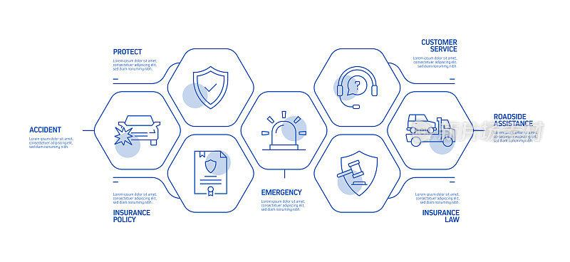 保险和保护相关流程信息图模板。过程时间图。使用线性图标的工作流布局