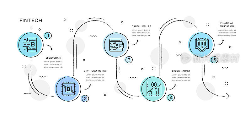 金融科技路线图信息图设计