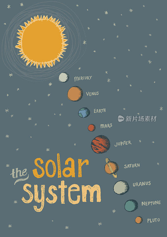 太阳系的海报